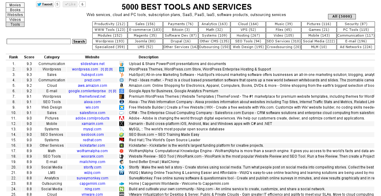 5000 Best Tools and Services - PC Tools